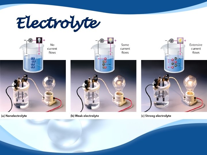 Electrolyte 