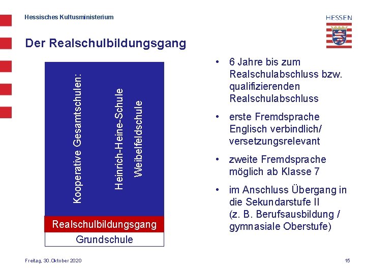 Hessisches Kultusministerium Weibelfeldschule Heinrich-Heine-Schule Kooperative Gesamtschulen: Der Realschulbildungsgang • 6 Jahre bis zum Realschulabschluss