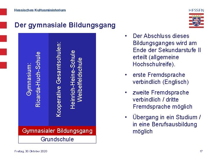 Hessisches Kultusministerium Heinrich-Heine-Schule Weibelfeldschule Kooperative Gesamtschulen: Ricarda-Huch-Schule Gymnasium: Der gymnasiale Bildungsgang Gymnasialer Bildungsgang Grundschule