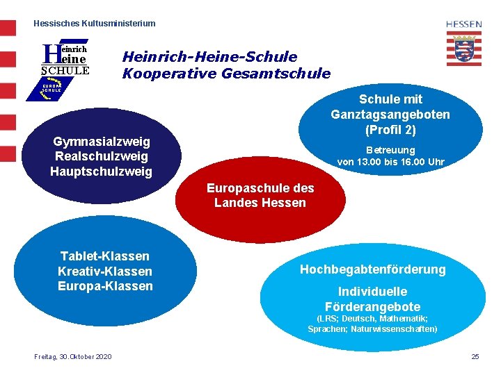 Hessisches Kultusministerium Heine einrich ______ _ SCHULE Heinrich-Heine-Schule Kooperative Gesamtschule EUROPA SCHULE Schule mit