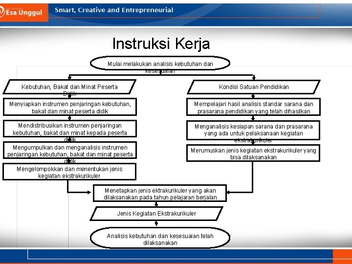 Instruksi Kerja Mulai melakukan analisis kebutuhan dan kesesuaian Kebutuhan, Bakat dan Minat Peserta Didik