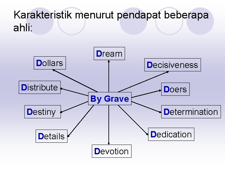 Karakteristik menurut pendapat beberapa ahli: Dollars Dream Decisiveness Distribute By Grave Destiny Doers Determination