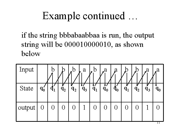 Example continued … if the string bbbabaabbaa is run, the output string will be