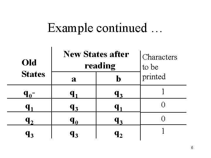 Example continued … Old States q 0 q 1 q 2 q 3 New