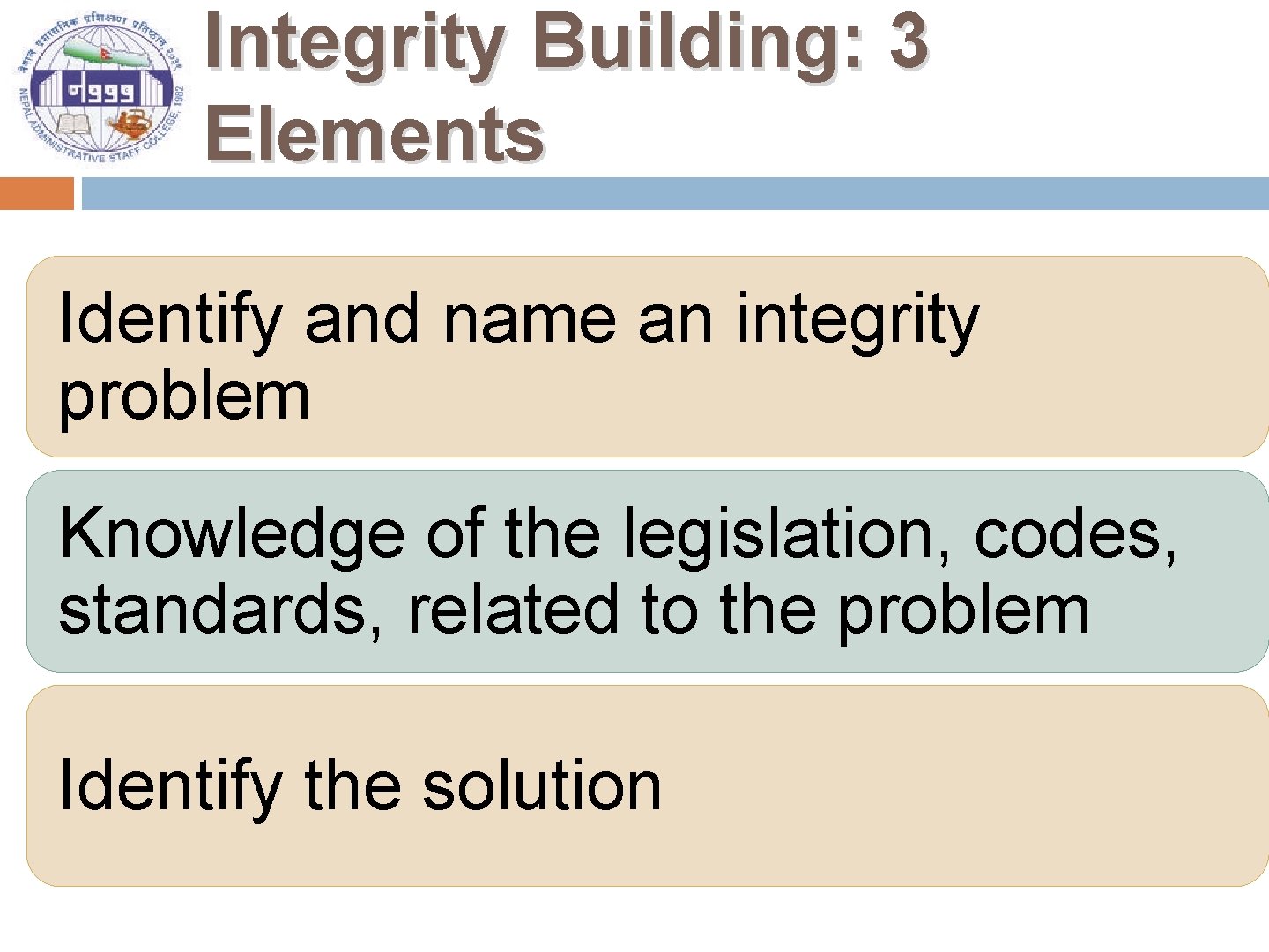 Integrity Building: 3 Elements Identify and name an integrity problem Knowledge of the legislation,