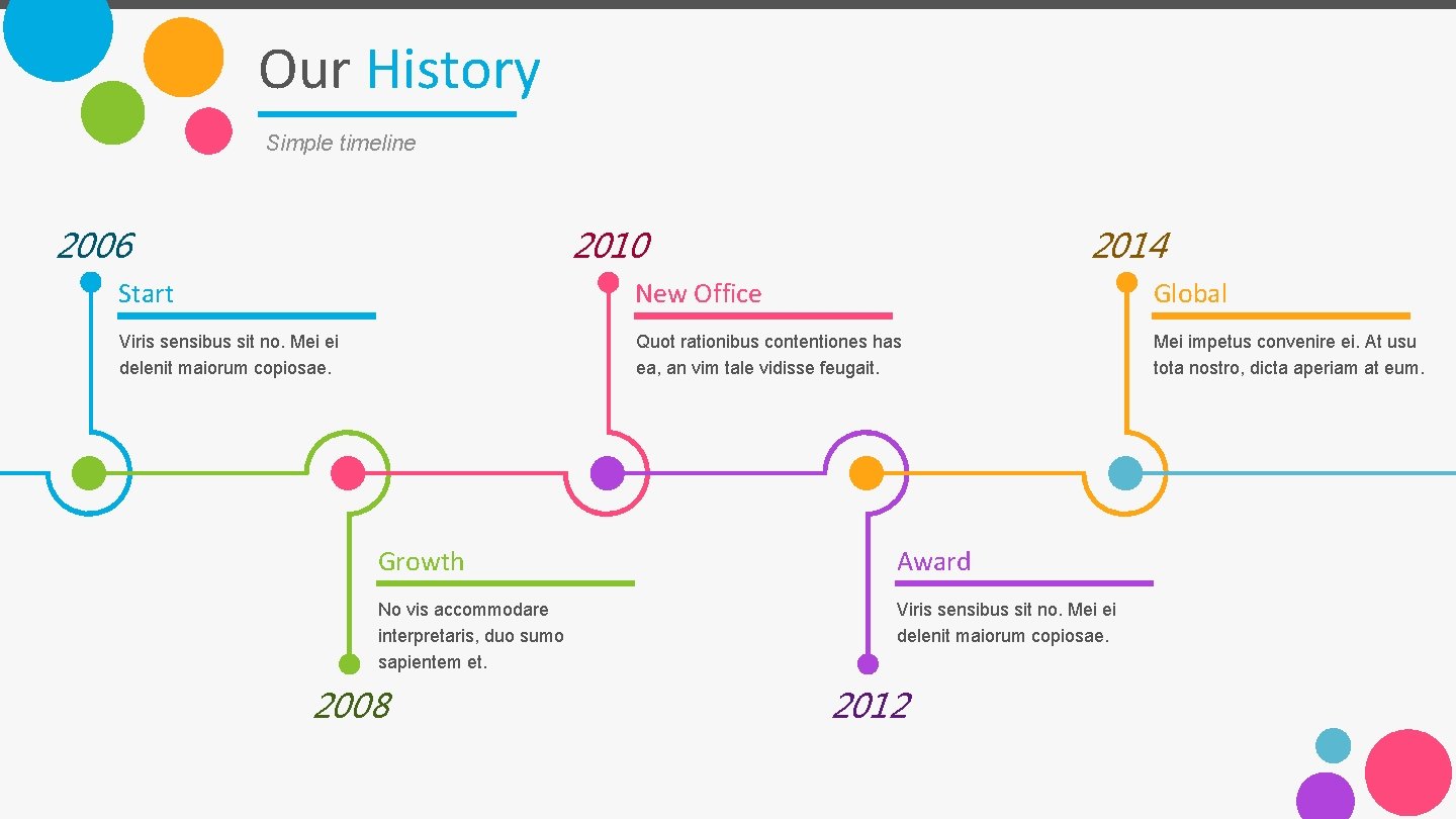 Our History Simple timeline 2006 2010 2014 Start New Office Global Viris sensibus sit