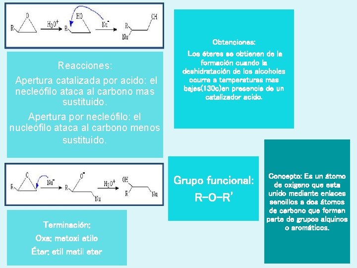 Reacciones: Apertura catalizada por acido: el necleófilo ataca al carbono mas sustituido. Apertura por