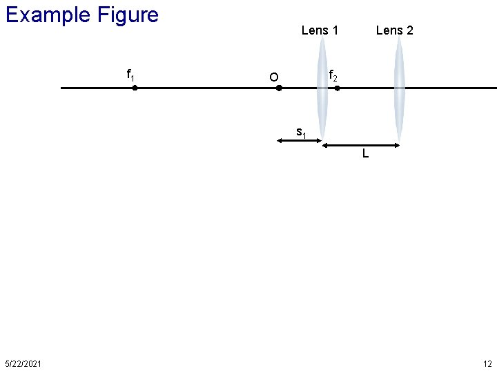 Example Figure f 1 Lens 2 f 2 O s 1 L 5/22/2021 12