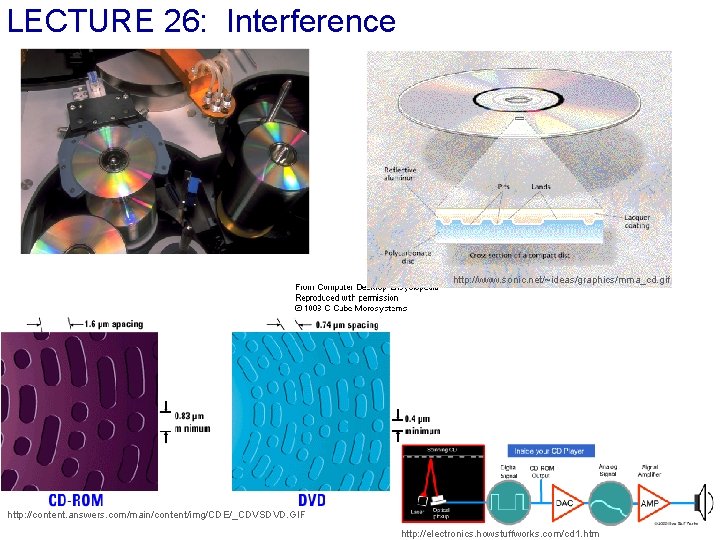 LECTURE 26: Interference http: //www. sonic. net/~ideas/graphics/mma_cd. gif http: //content. answers. com/main/content/img/CDE/_CDVSDVD. GIF http:
