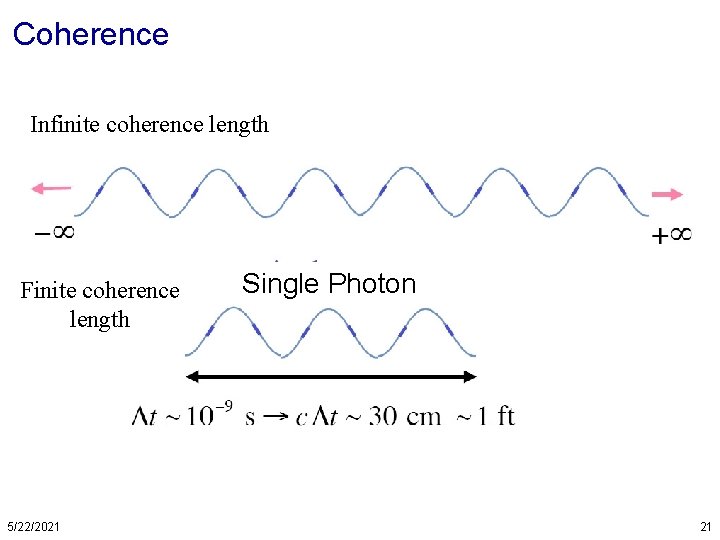 Coherence Infinite coherence length Finite coherence length 5/22/2021 Single Photon 21 