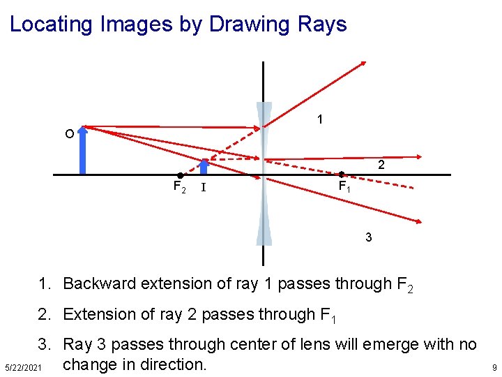 Locating Images by Drawing Rays 1 O 2 F 2 I F 1 3