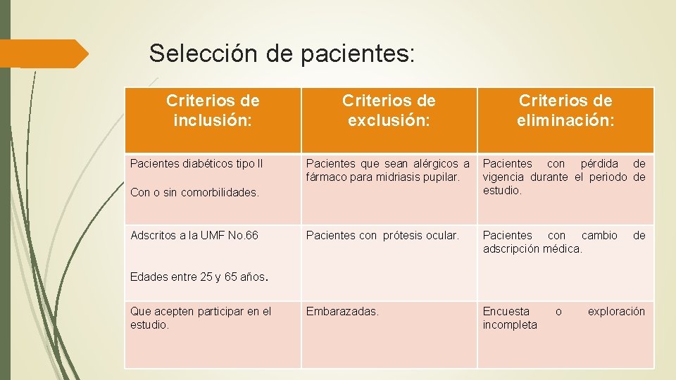 Selección de pacientes: Criterios de inclusión: Pacientes diabéticos tipo II Criterios de exclusión: Criterios