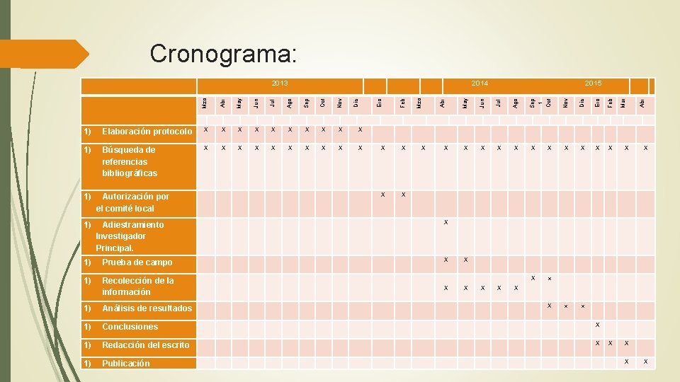 Cronograma: X X X X 1) Autorización por el comité local 1) Adiestramiento Investigador