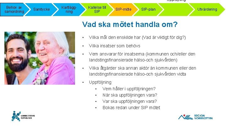 Uppföljning Behov av samordning Samtycke Kartläggning Kallelse till SIP-möte SIP-plan Vad ska mötet handla