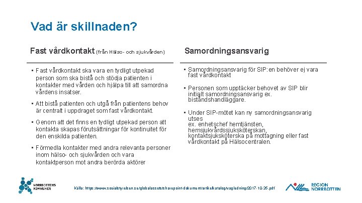 Vad är skillnaden? Fast vårdkontakt (från Hälso- och sjukvården) Samordningsansvarig • Fast vårdkontakt ska