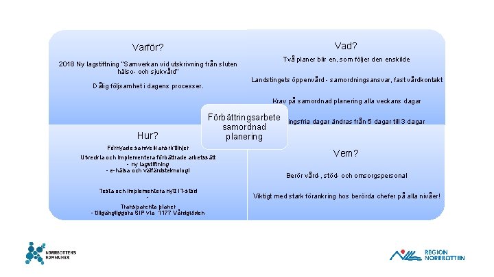 Vad? Varför? 2018 Ny lagstiftning ”Samverkan vid utskrivning från sluten hälso- och sjukvård” Två