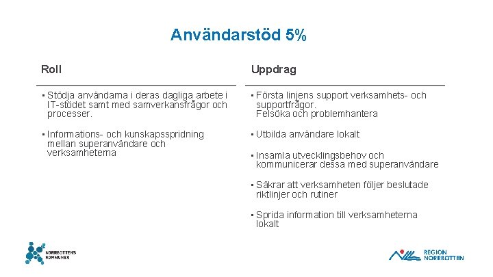 Användarstöd 5% Roll Uppdrag • Stödja användarna i deras dagliga arbete i IT-stödet samt