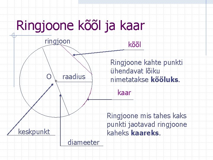 Ringjoone kõõl ja kaar ringjoon O raadius kõõl Ringjoone kahte punkti ühendavat lõiku nimetatakse