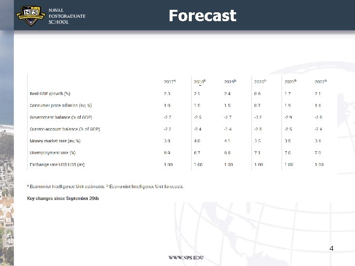 Forecast 4 