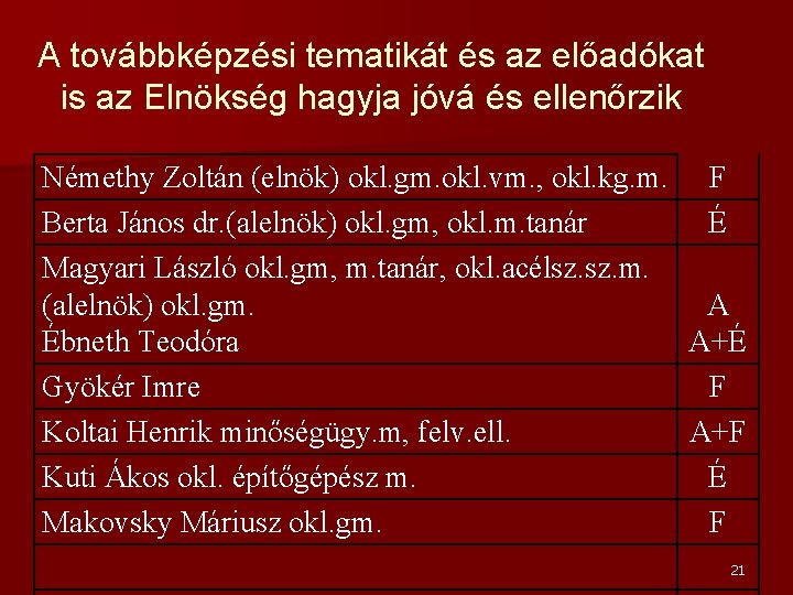 A továbbképzési tematikát és az előadókat is az Elnökség hagyja jóvá és ellenőrzik Némethy