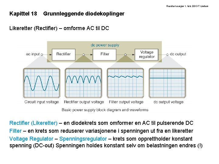 Revidert versjon 1. feb. 2013 T. Lindem Kapittel 18 Grunnleggende diodekoplinger Likeretter (Rectifier) –