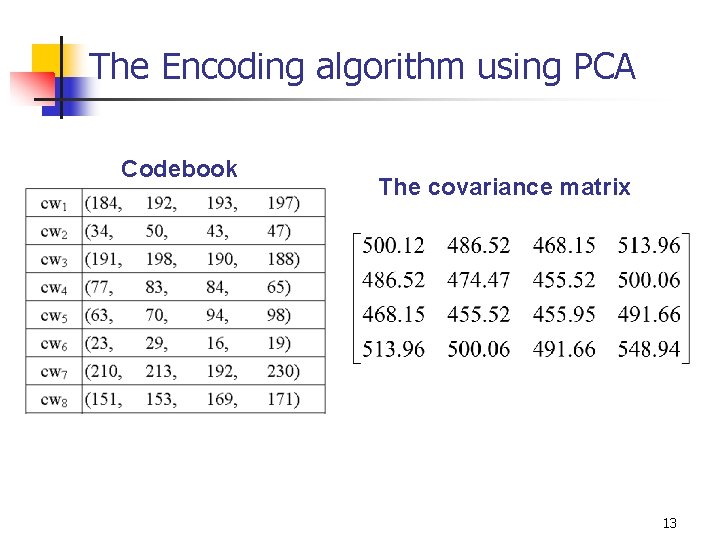 The Encoding algorithm using PCA Codebook The covariance matrix 13 