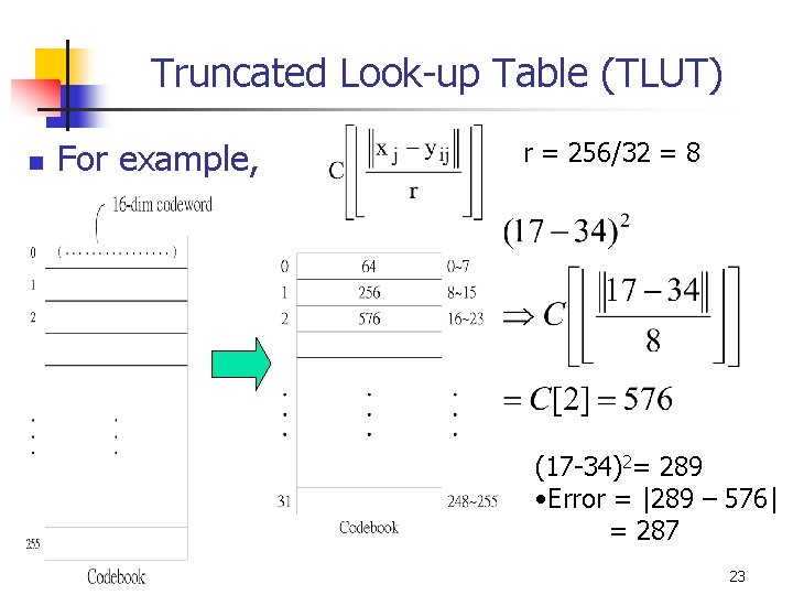 Truncated Look-up Table (TLUT) n For example, r = 256/32 = 8 (17 -34)2=
