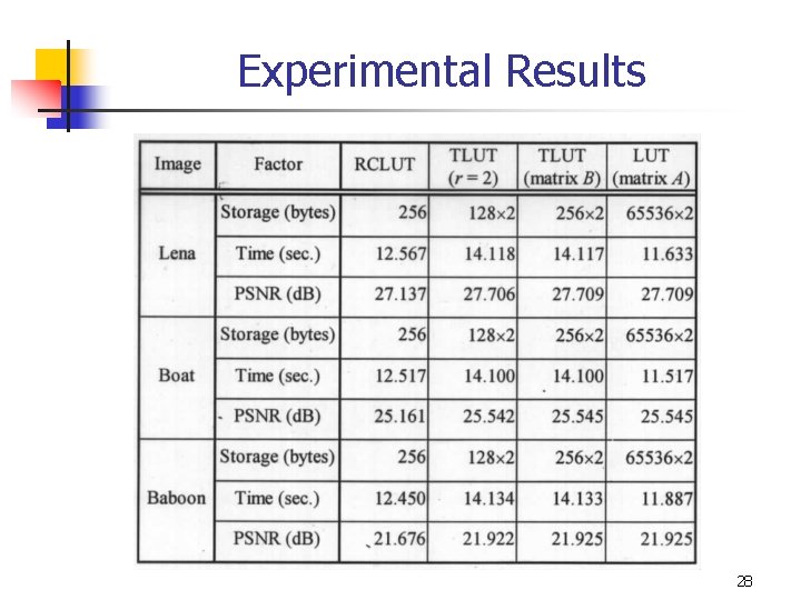 Experimental Results 28 
