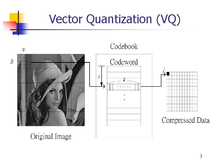 Vector Quantization (VQ) 3 