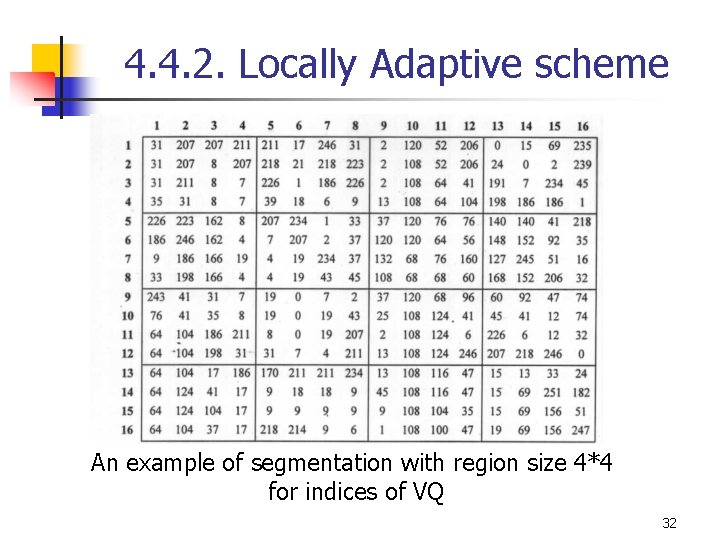 4. 4. 2. Locally Adaptive scheme An example of segmentation with region size 4*4