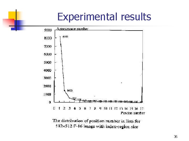 Experimental results 36 