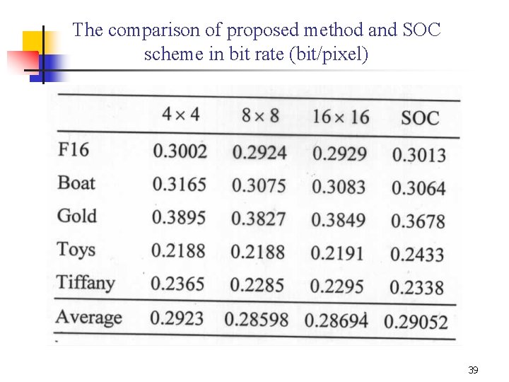 The comparison of proposed method and SOC scheme in bit rate (bit/pixel) 39 