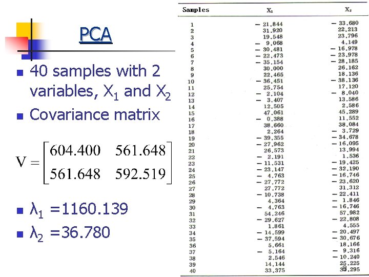 PCA n n 40 samples with 2 variables, X 1 and X 2 Covariance