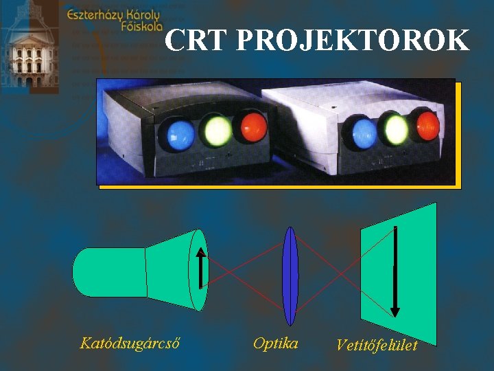 CRT PROJEKTOROK Katódsugárcső Optika Vetítőfelület 