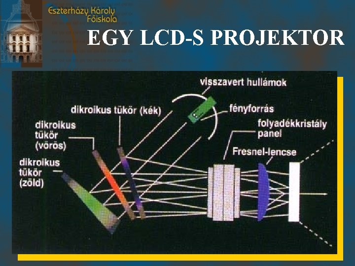 EGY LCD-S PROJEKTOR 