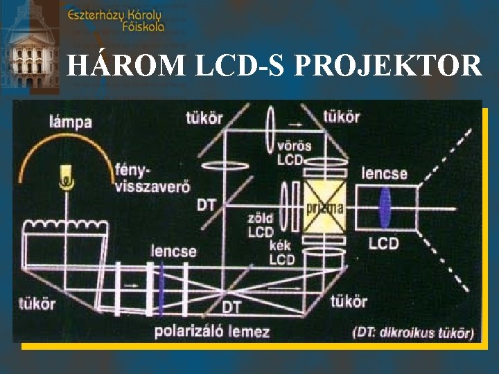 HÁROM LCD-S PROJEKTOR 