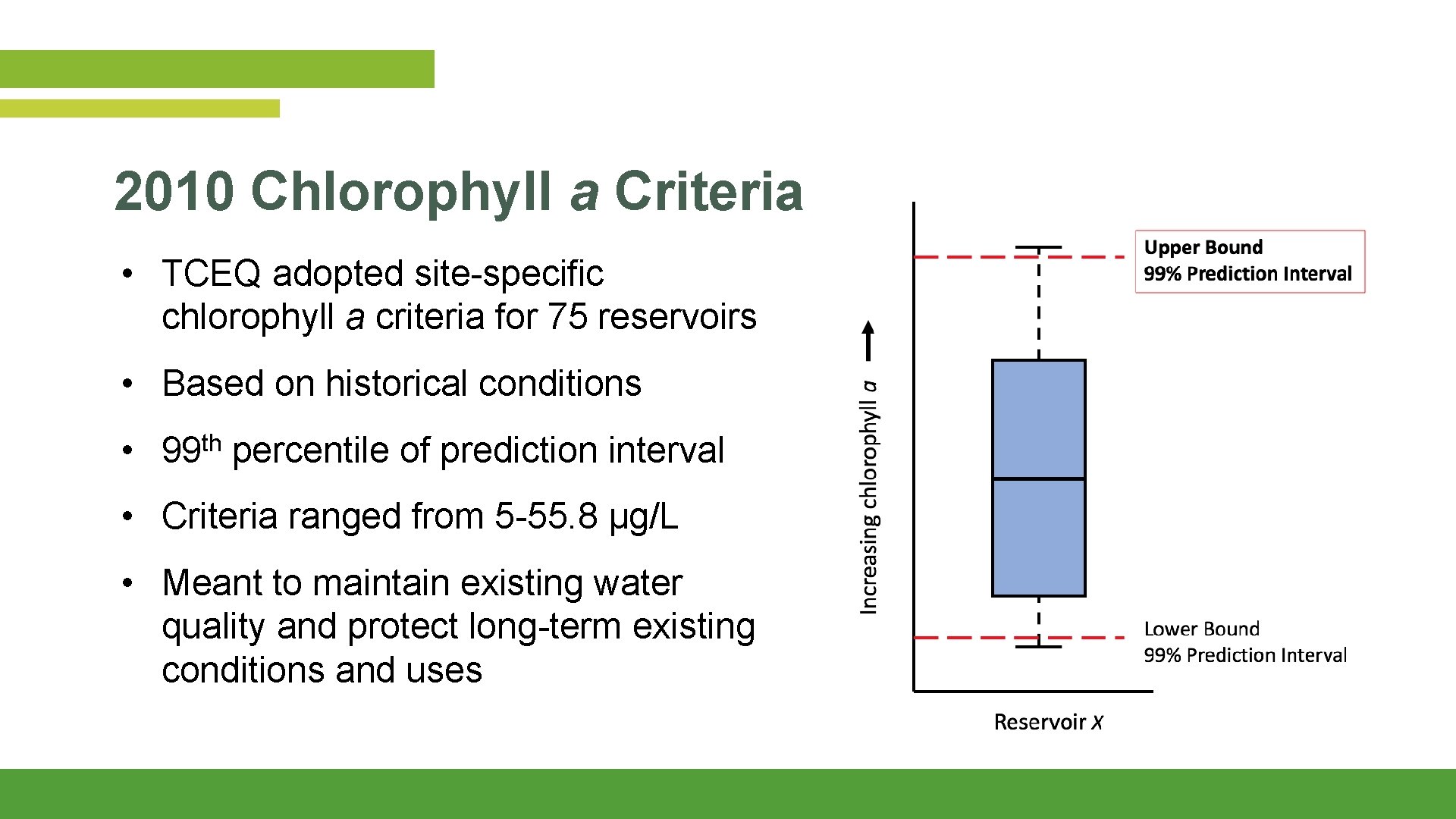 2010 Chlorophyll a Criteria • TCEQ adopted site-specific chlorophyll a criteria for 75 reservoirs