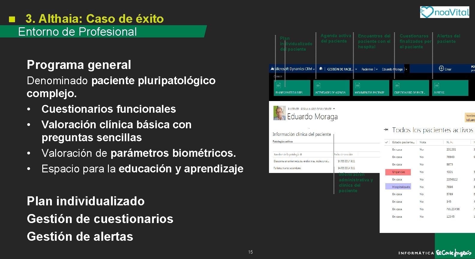 3. Althaia: Caso de éxito Entorno de Profesional Plan individualizado del paciente Agenda activa