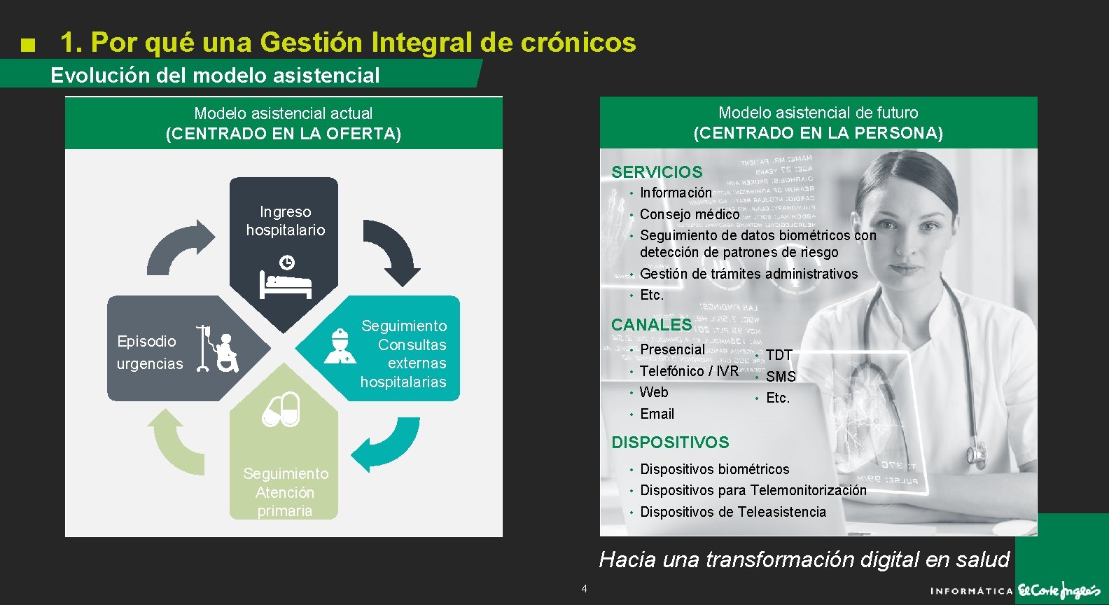 1. Por qué una Gestión Integral de crónicos Evolución del modelo asistencial Modelo asistencial