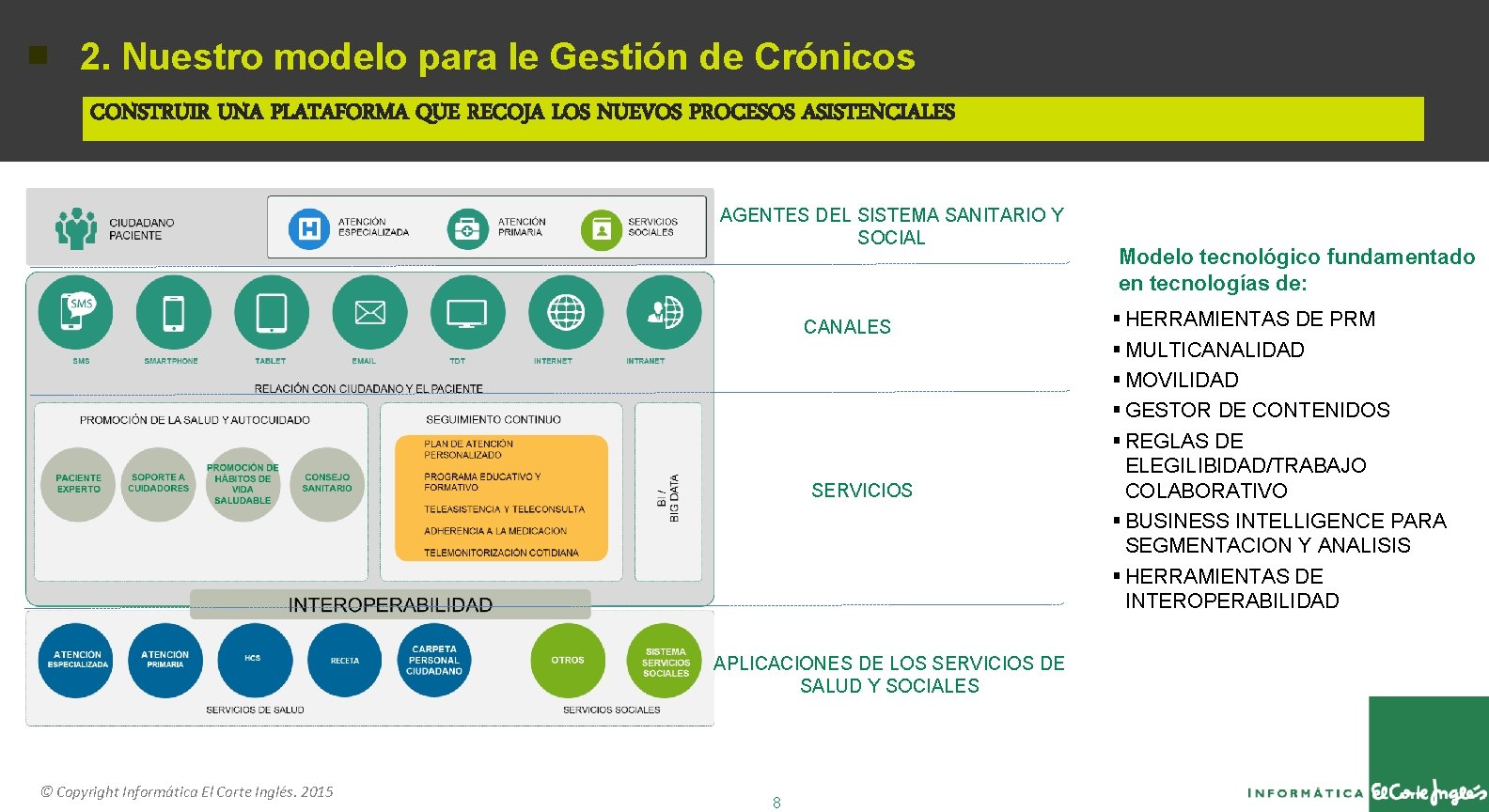 2. Nuestro modelo para le Gestión de Crónicos CONSTRUIR UNA PLATAFORMA QUE RECOJA LOS