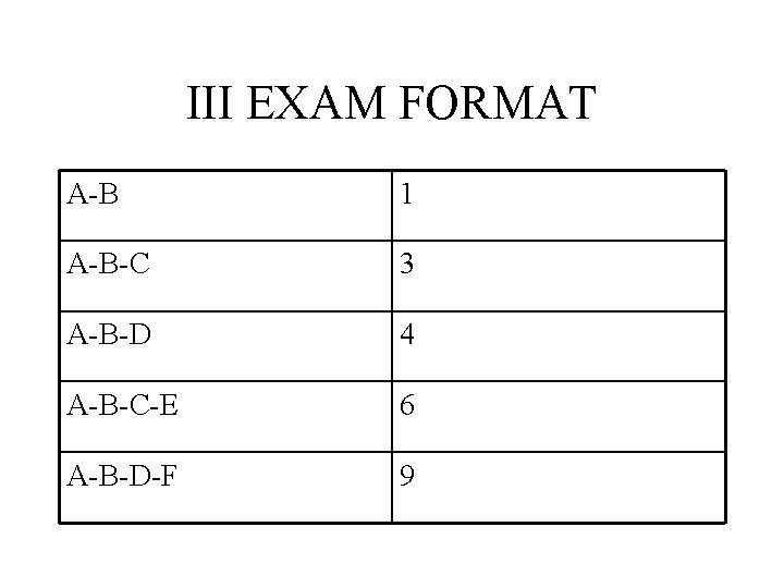 III EXAM FORMAT A-B 1 A-B-C 3 A-B-D 4 A-B-C-E 6 A-B-D-F 9 