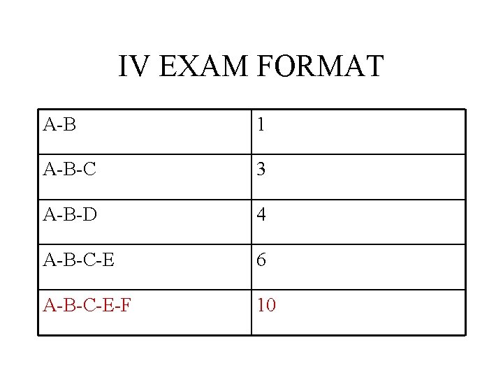 IV EXAM FORMAT A-B 1 A-B-C 3 A-B-D 4 A-B-C-E 6 A-B-C-E-F 10 