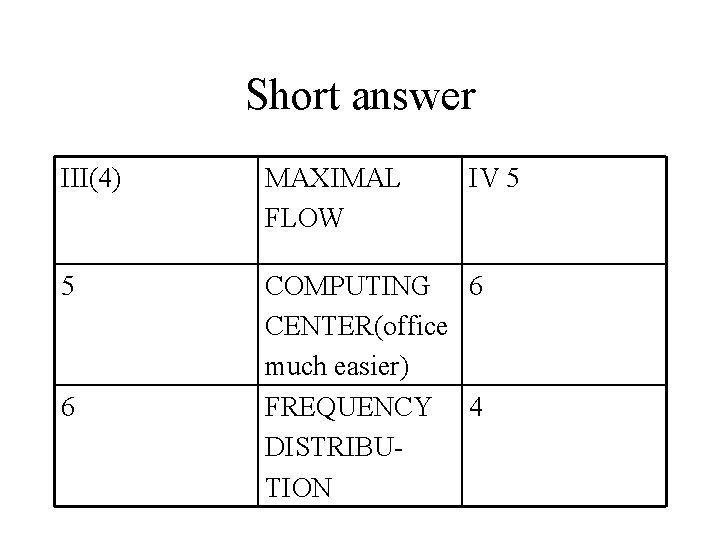 Short answer III(4) MAXIMAL FLOW 5 COMPUTING 6 CENTER(office much easier) FREQUENCY 4 DISTRIBUTION