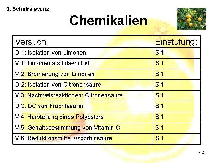 3. Schulrelevanz Chemikalien Versuch: Einstufung: D 1: Isolation von Limonen S 1 V 1: