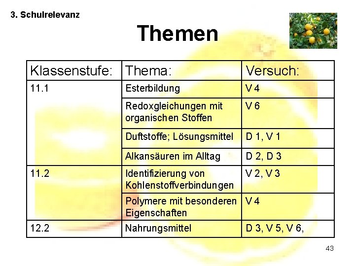 3. Schulrelevanz Themen Klassenstufe: Thema: Versuch: 11. 1 Esterbildung V 4 Redoxgleichungen mit organischen