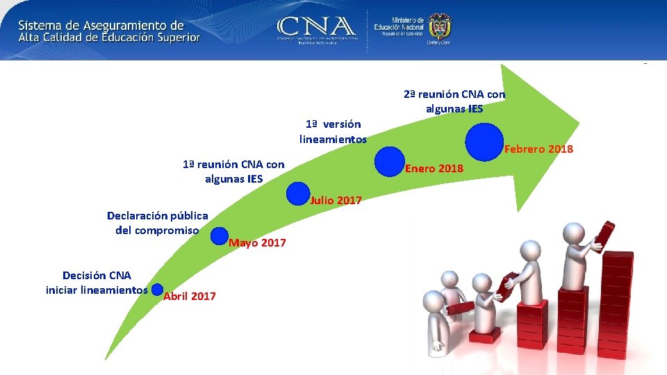 2ª reunión CNA con algunas IES 1ª versión lineamientos 1ª reunión CNA con algunas