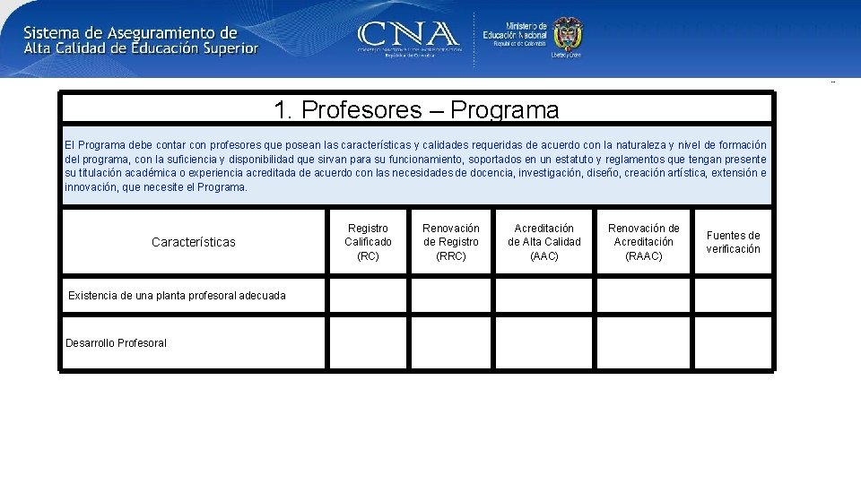 1. Profesores – Programa El Programa debe contar con profesores que posean las características