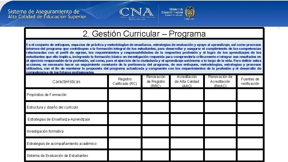 2. Gestión Curricular – Programa Es el conjunto de enfoques, espacios de práctica y