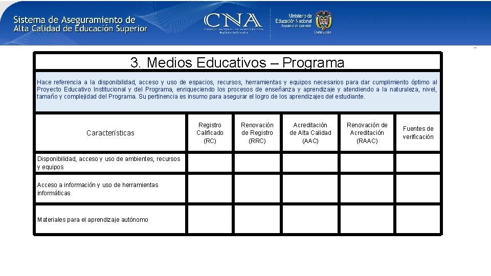 3. Medios Educativos – Programa Hace referencia a la disponibilidad, acceso y uso de