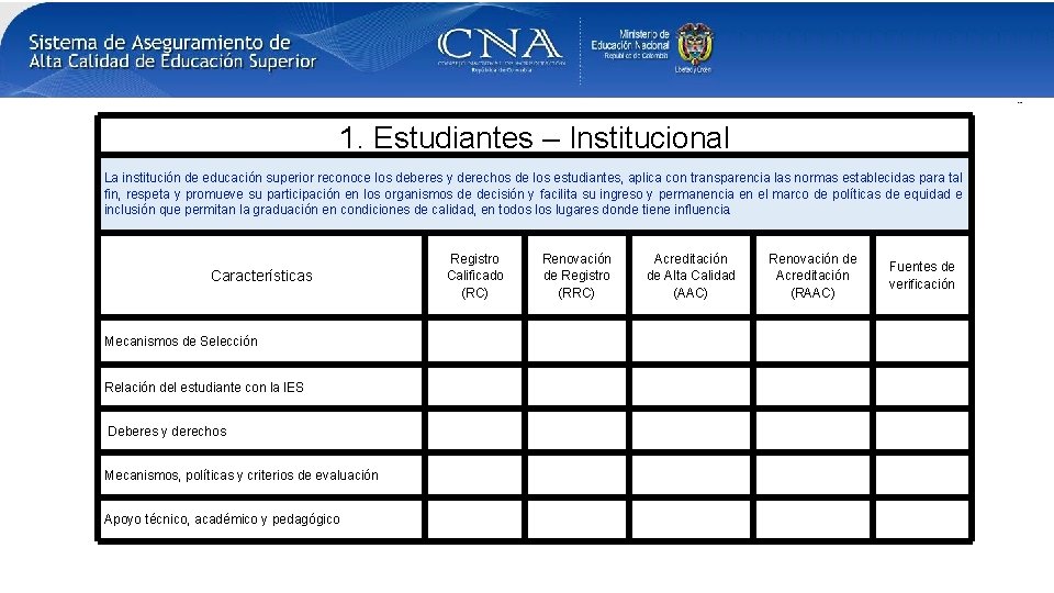 1. Estudiantes – Institucional La institución de educación superior reconoce los deberes y derechos